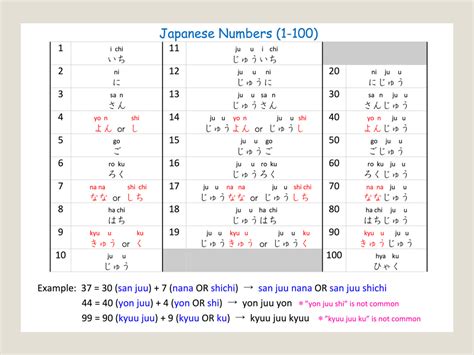 100 Japanese Ejaculations: Cumshot Compilation